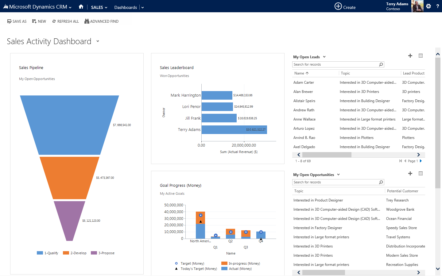 Dynamics 365 sales