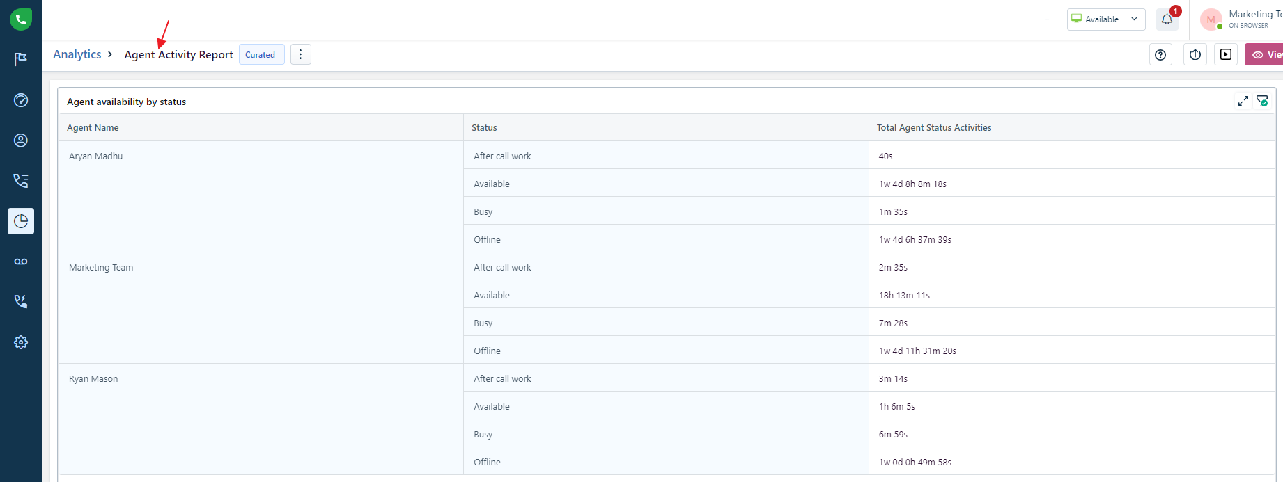 Freshdesk agent activity
