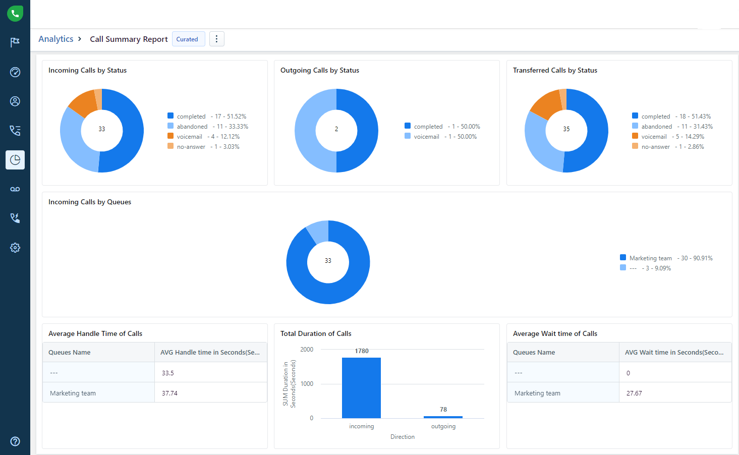 Freshdesk call summary