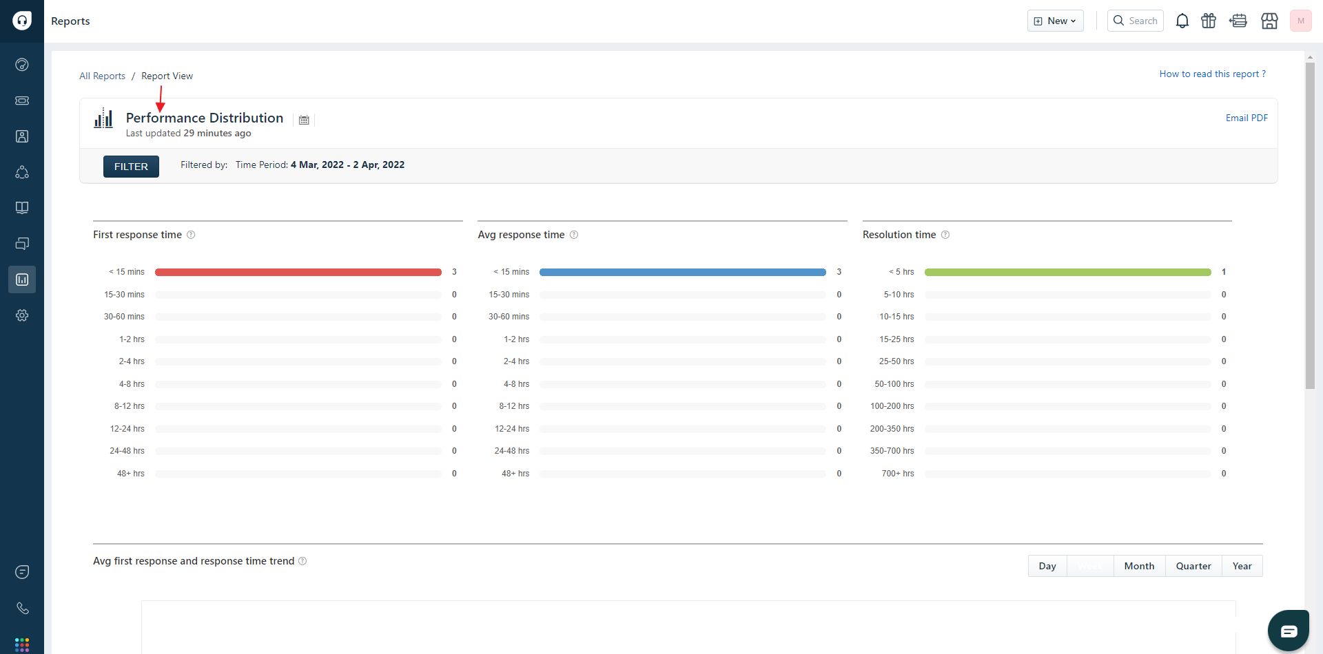 Freshdesk-response-time-report