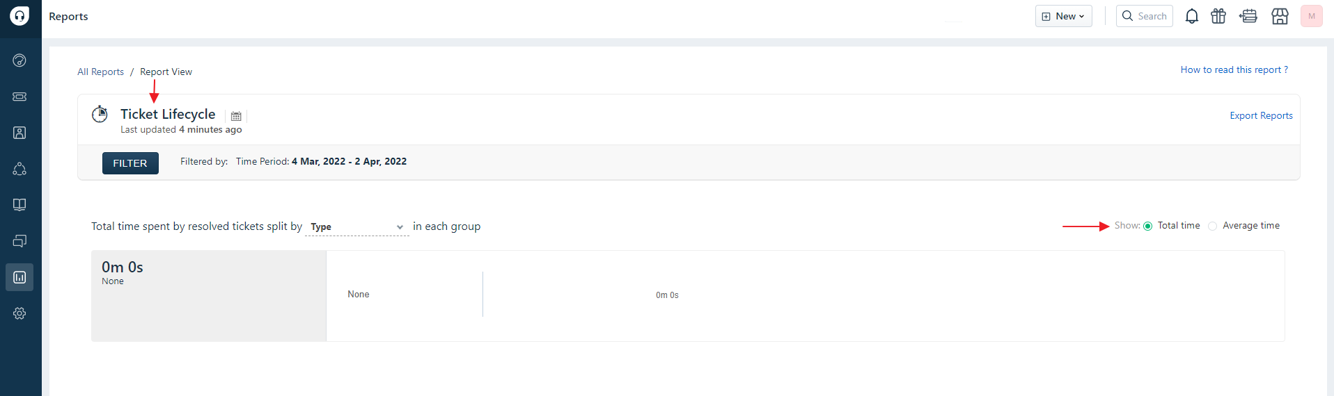 Freshdesk ticket lifecycle