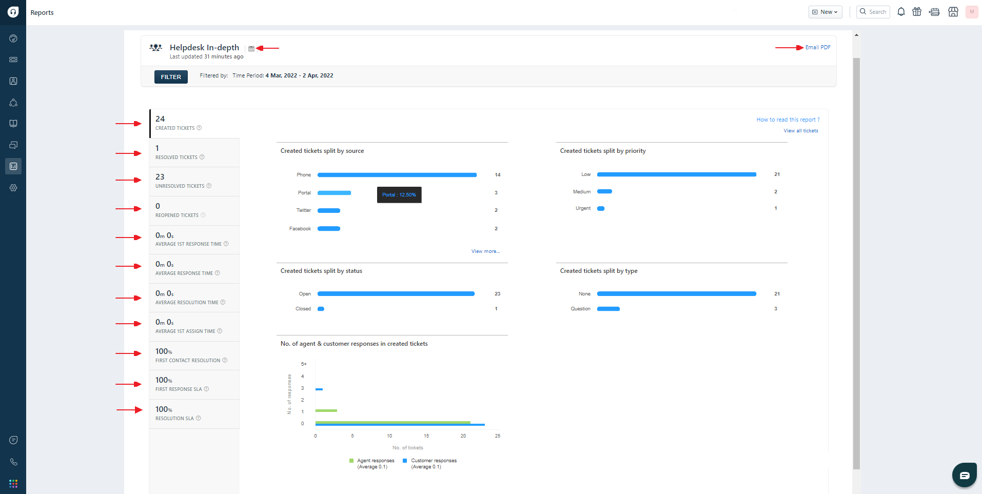 Freshdesk-ticket-report