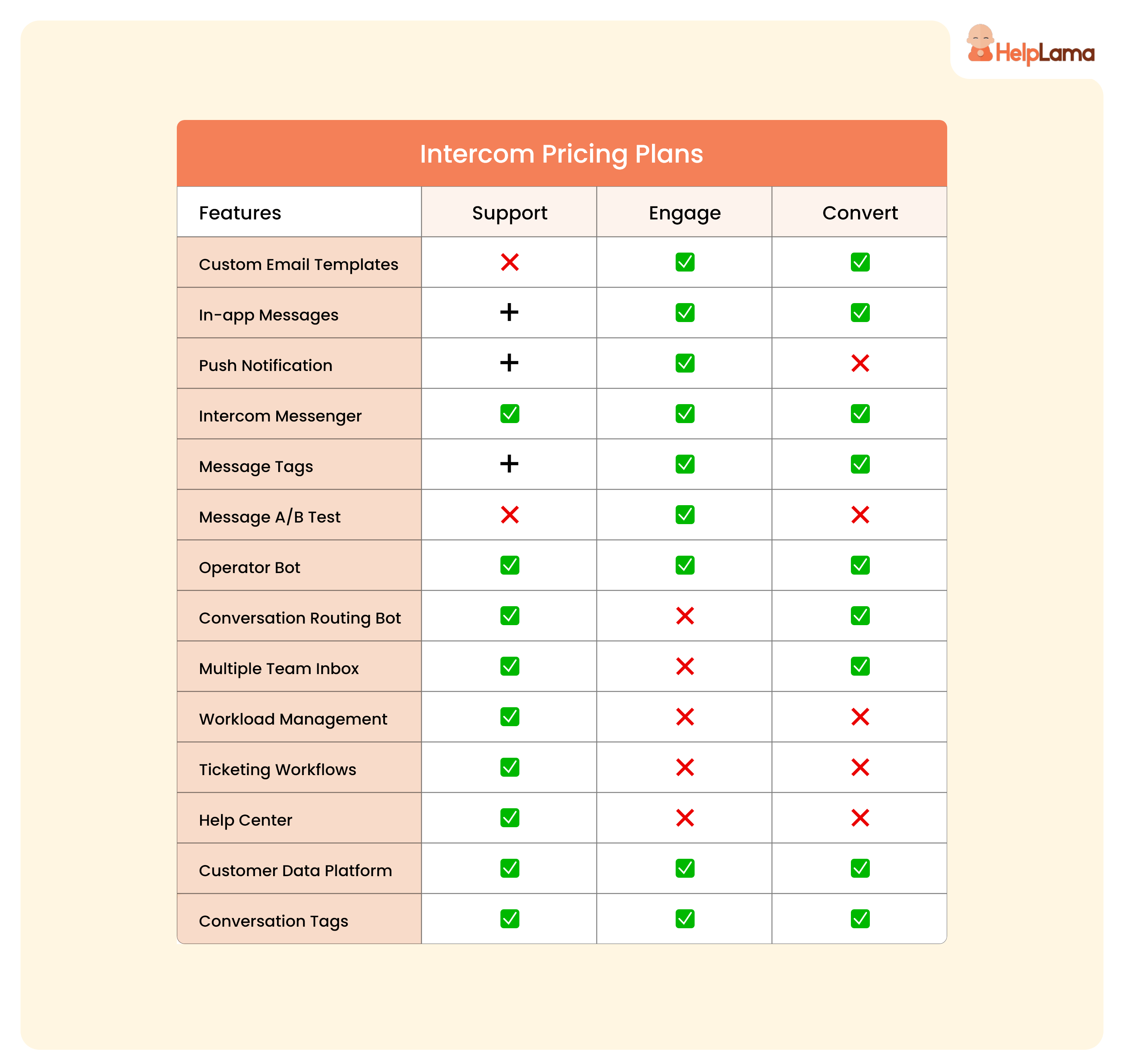 Intercom-pricing-comparison-table