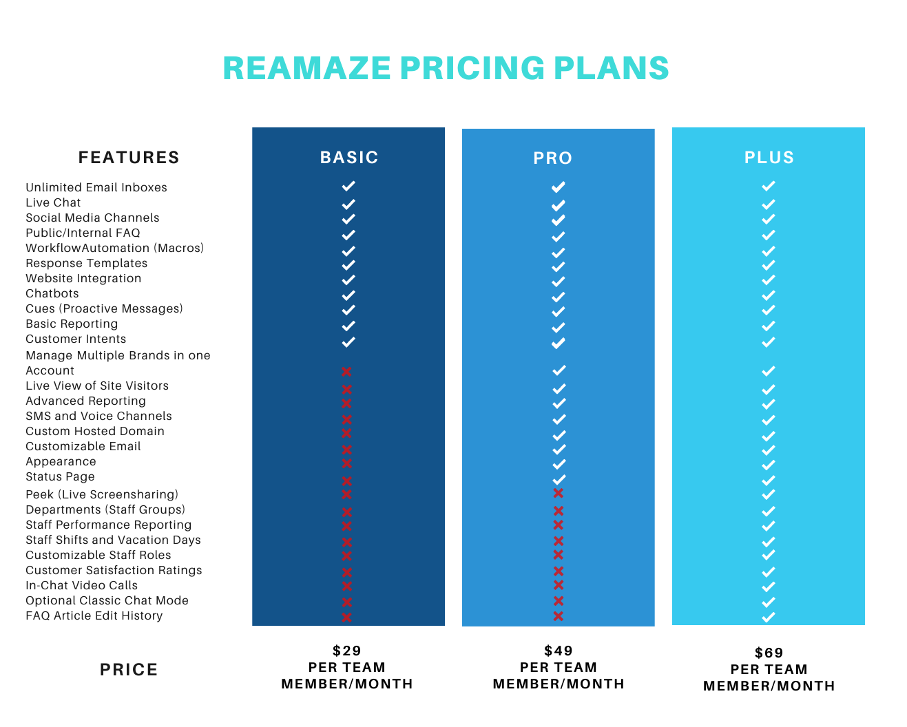 Reamaze pricing
