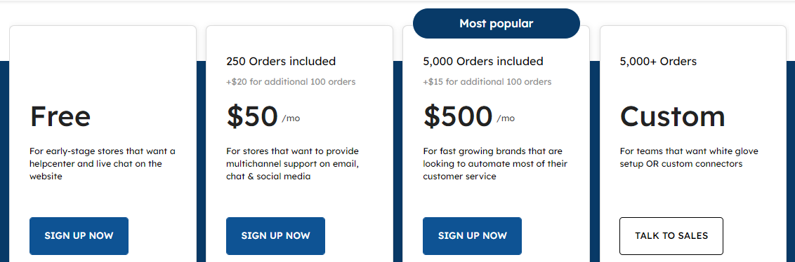 Richpanel pricing