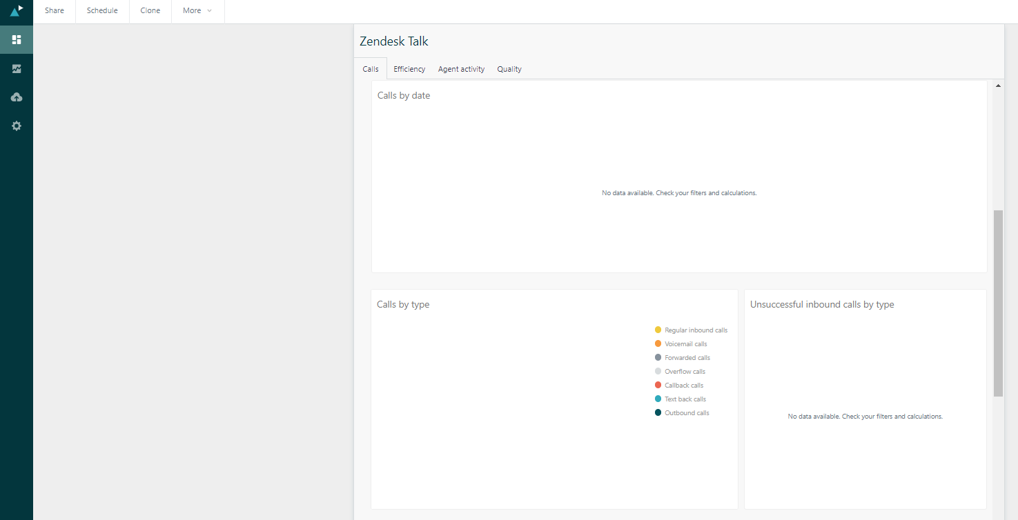 Zendesk agents activity report