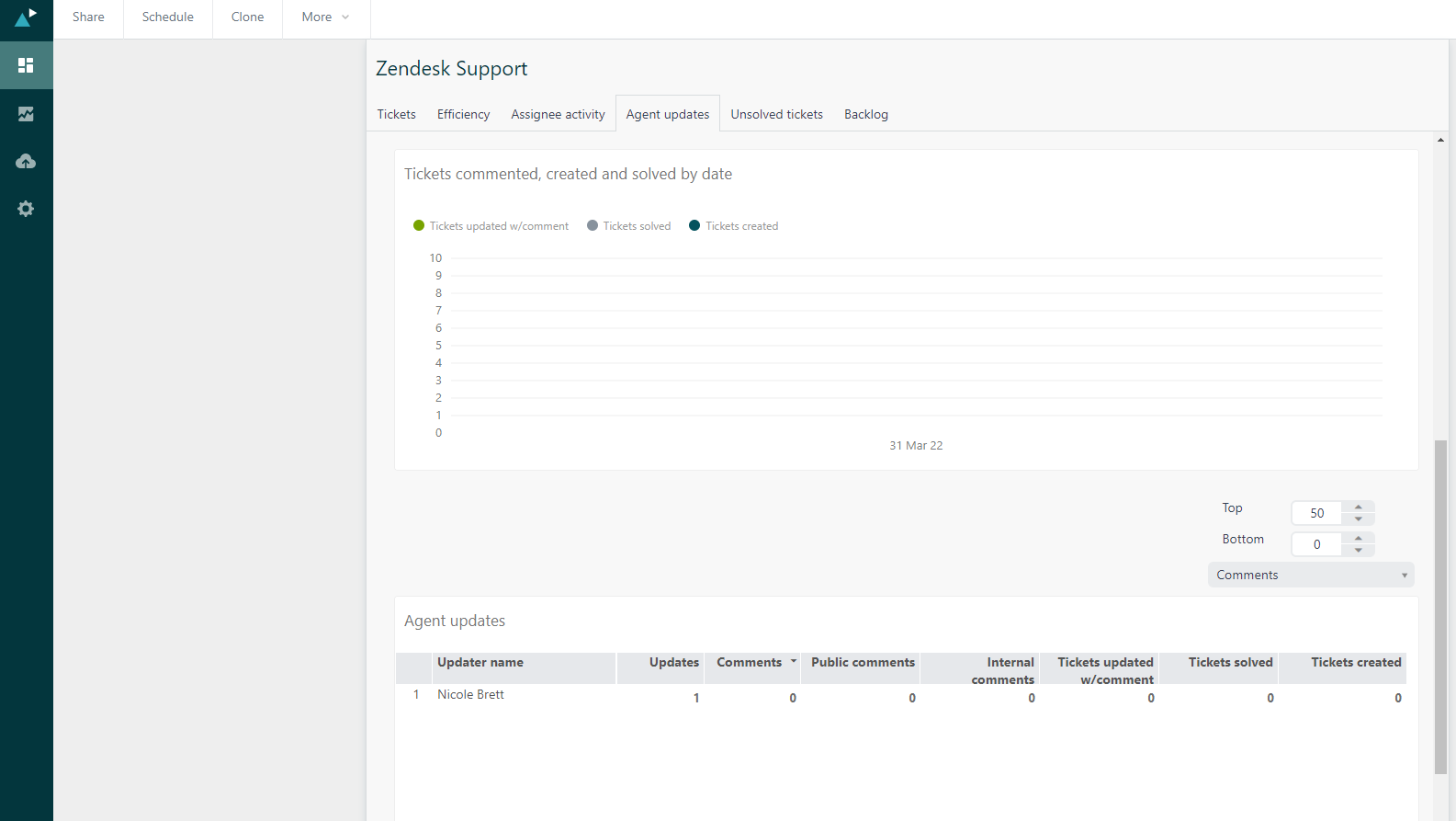 Zendesk-agents-update