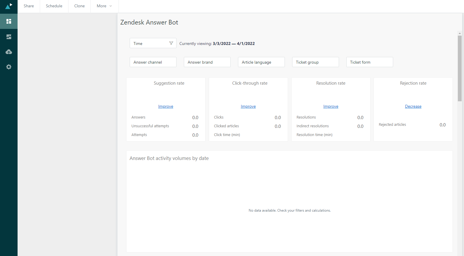 Zendesk bot report