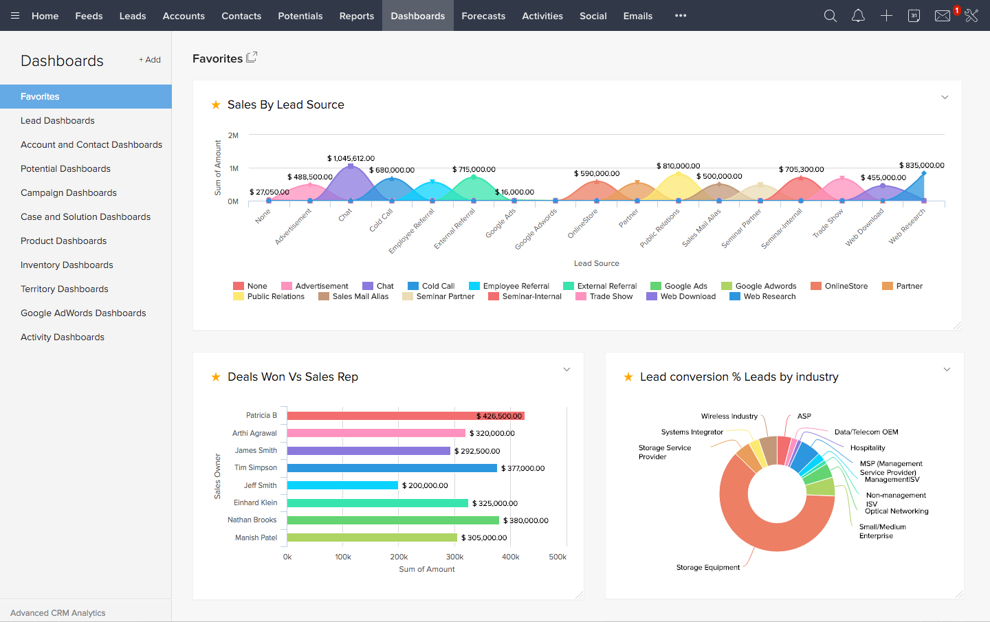 Zoho crm