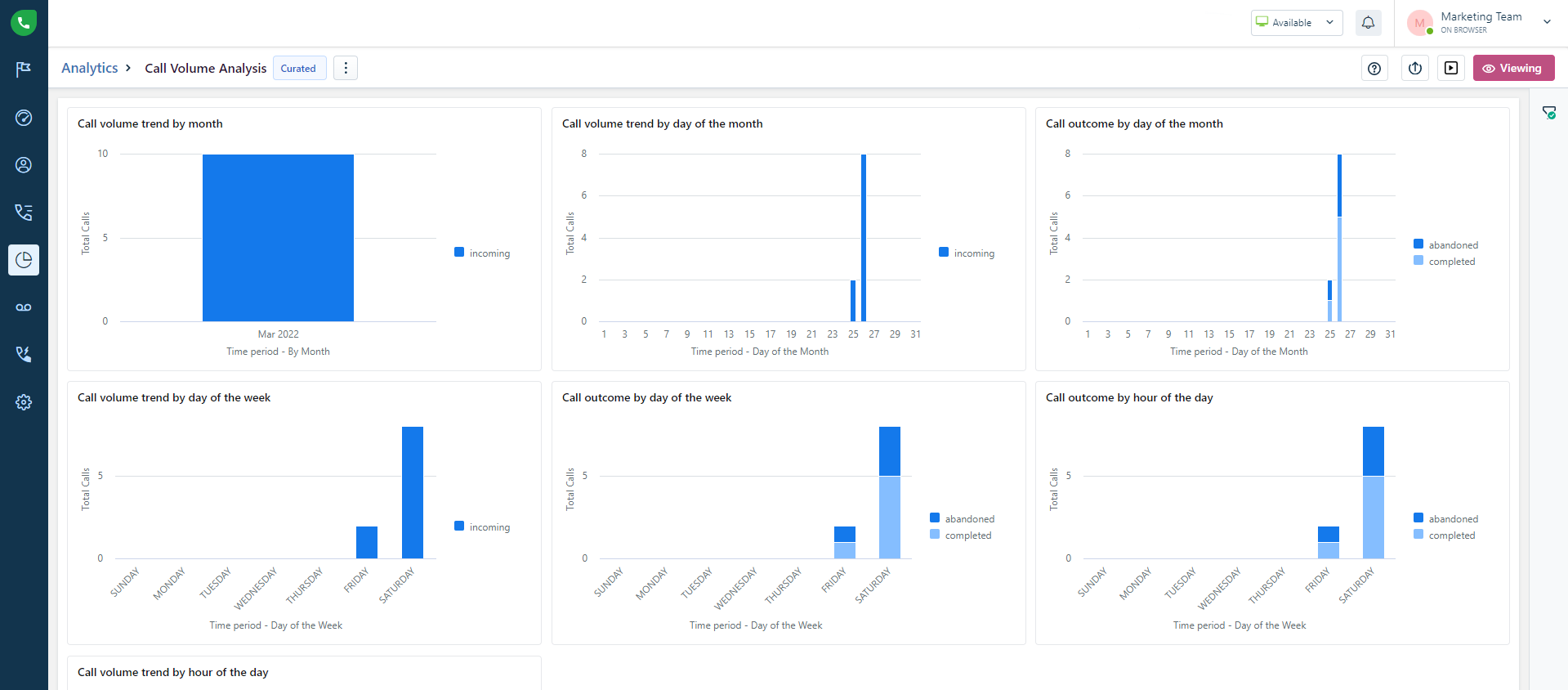 freshdesk-call-real-time-analytics
