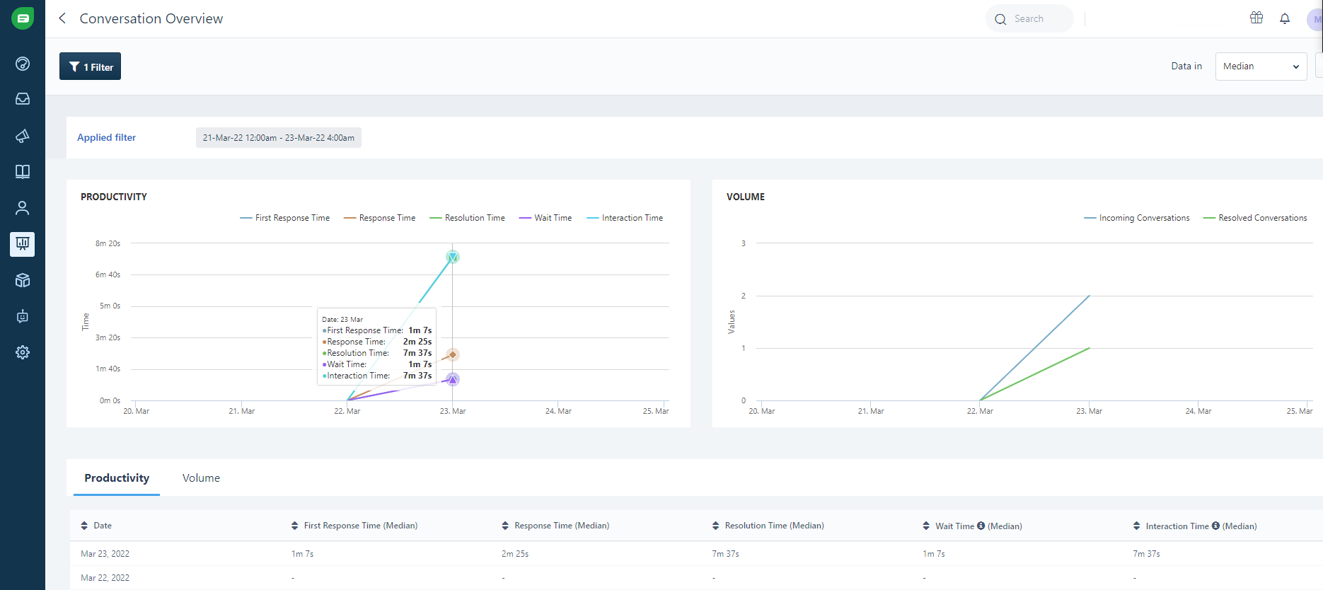 freshdesk-live-chat-analytics