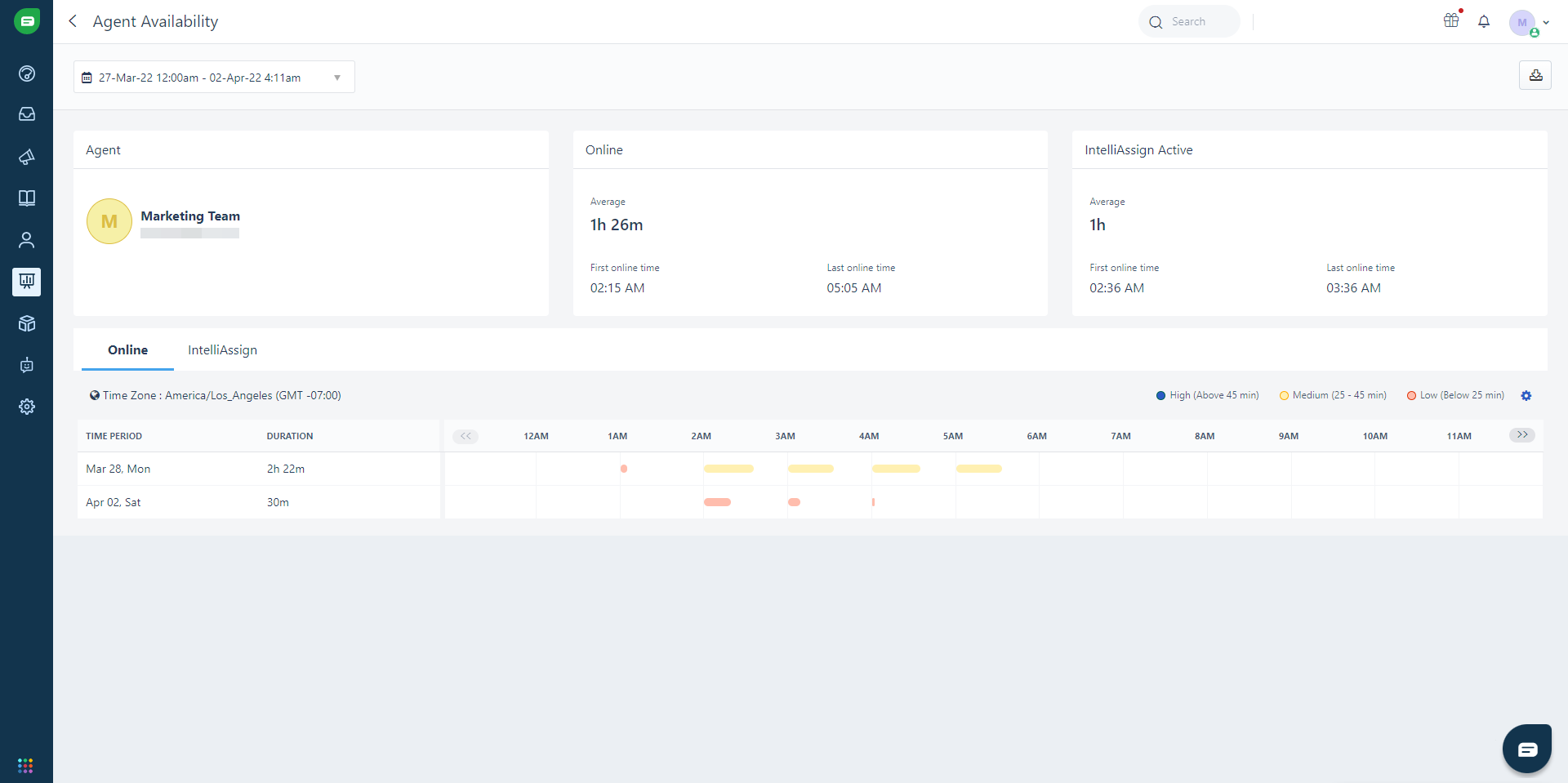 freshdesk-reporting