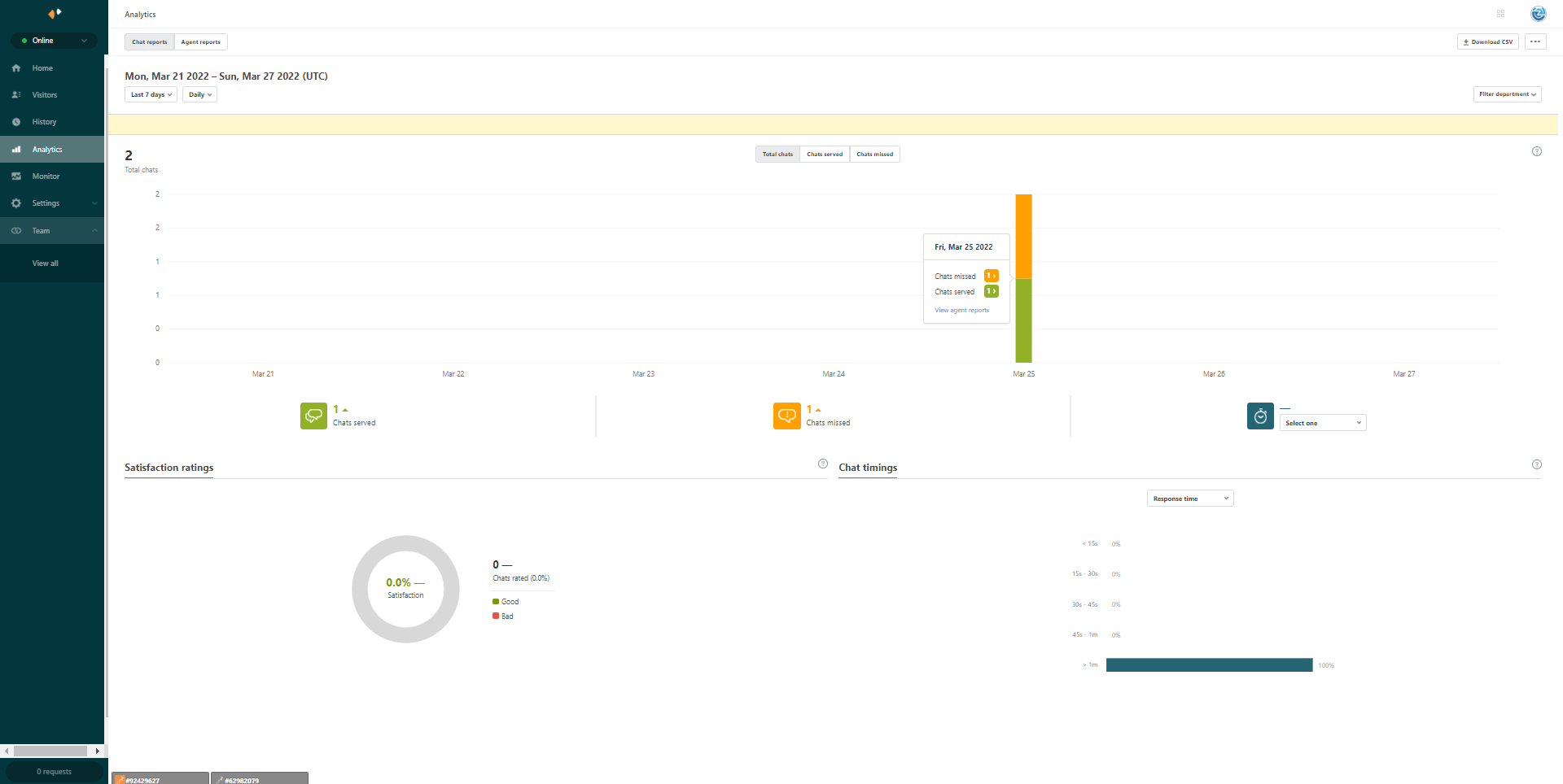 zendesk-livechat-analytics