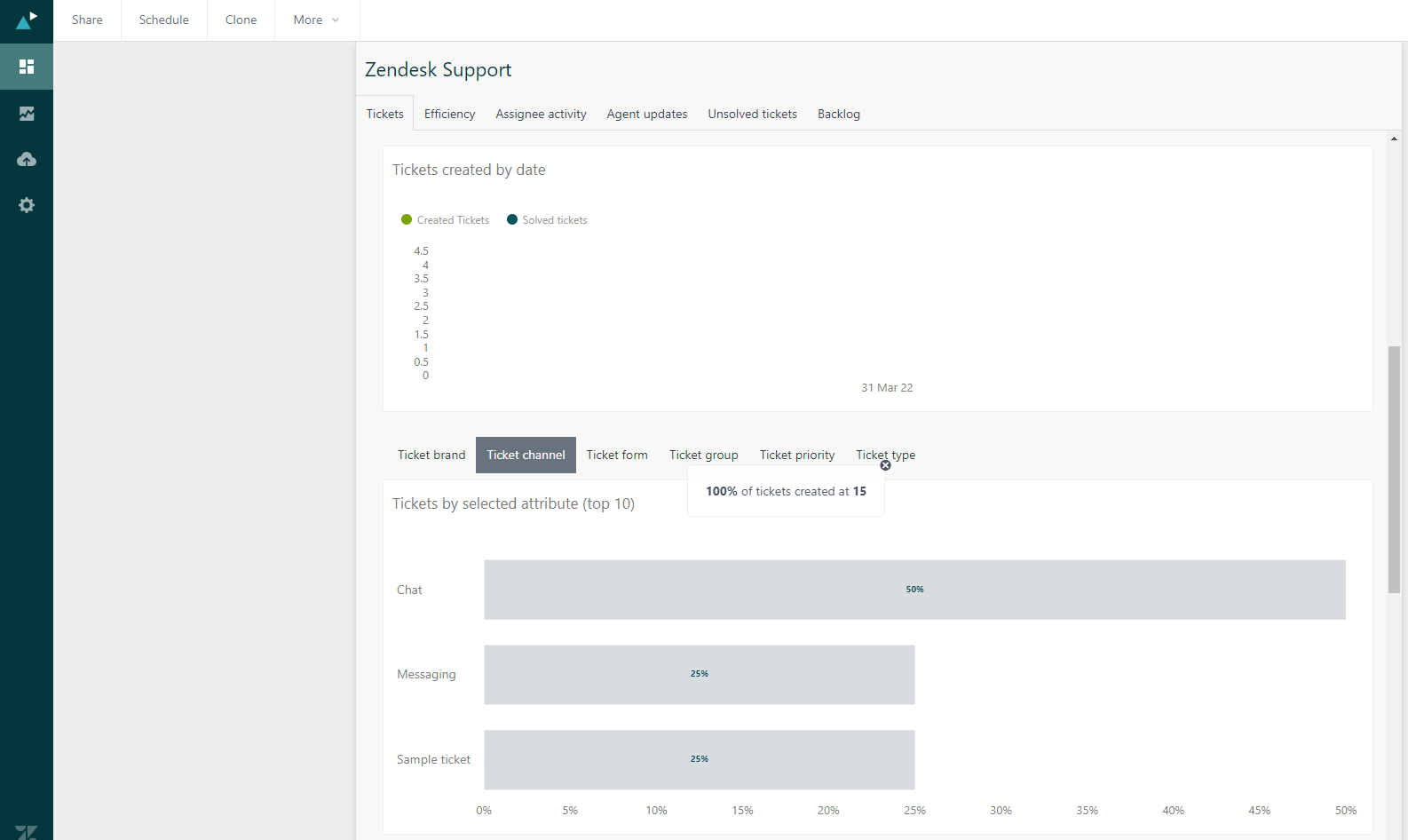 zendesk-tickets-analytics