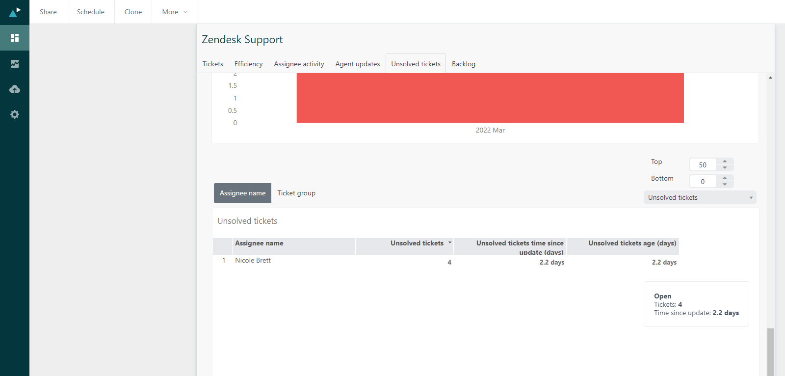 zendesk-unsolved-tickets