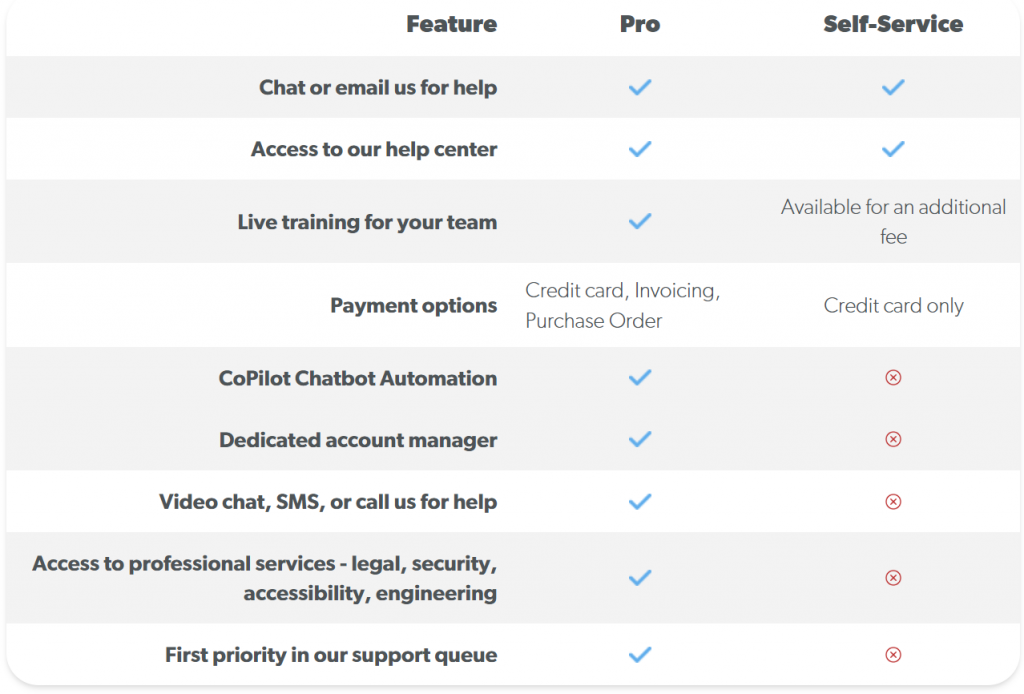 Olark Pricing Plans Comparison
