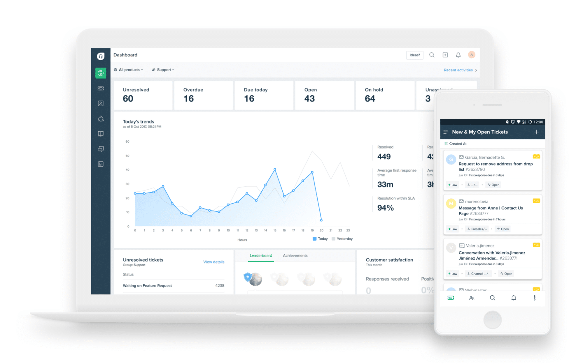 Freshdesk helpdesk system