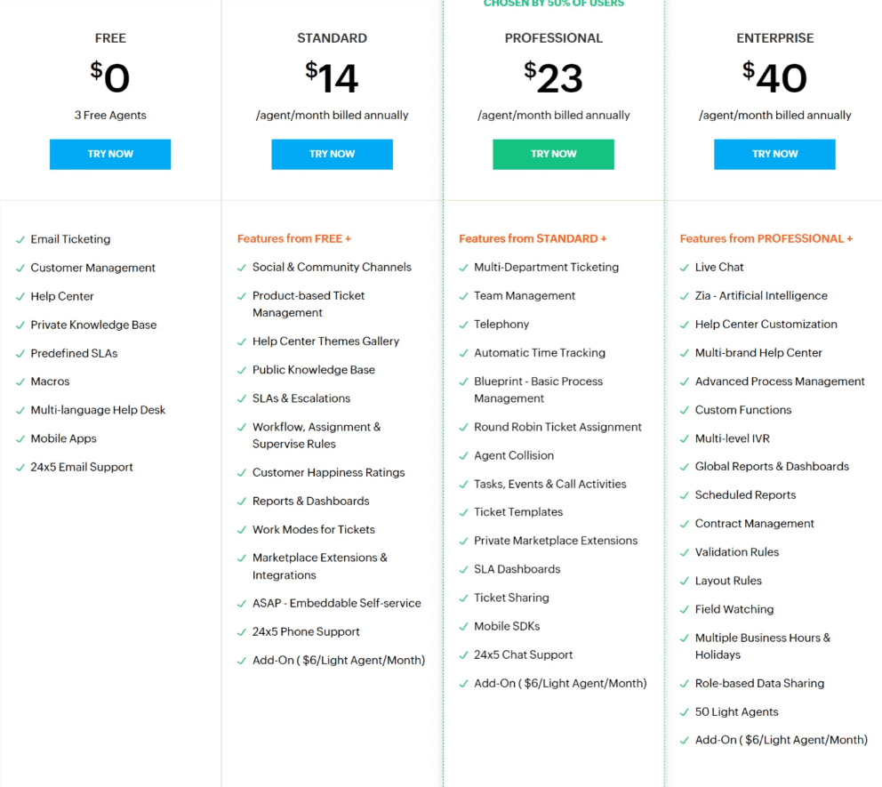 Zohodesk vs Zendesk