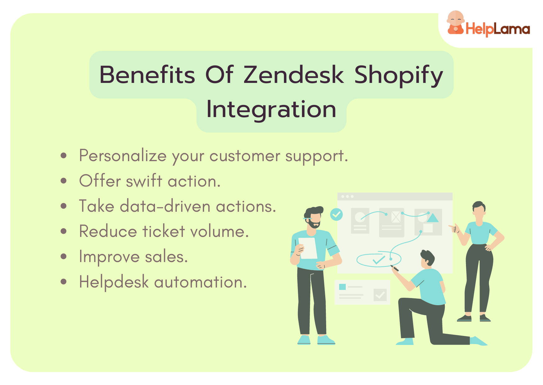 Zendesk Shopify Integration