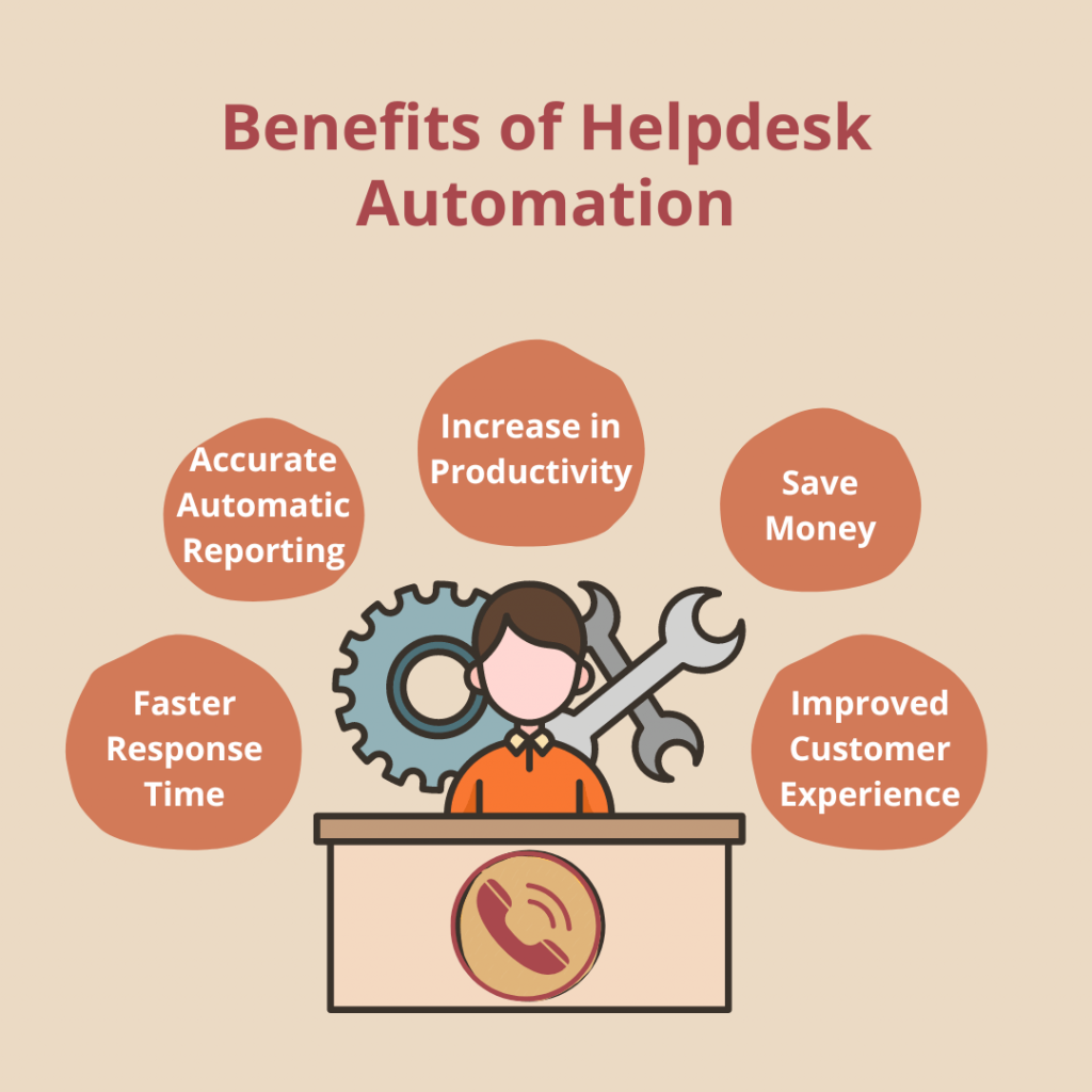 Benefits of Helpdesk Automation
