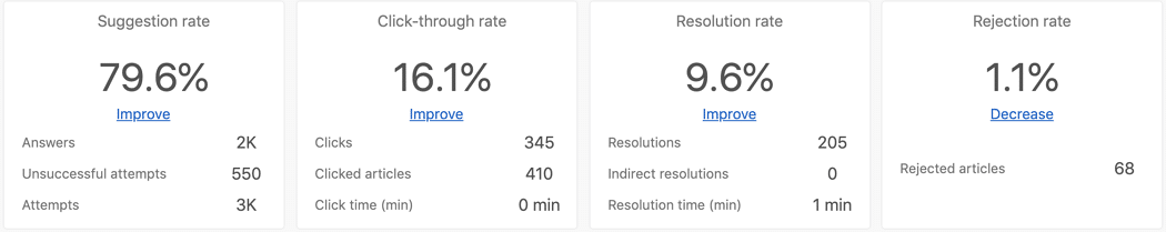 Zendesk reports