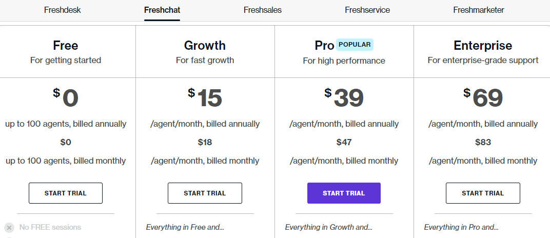 Freshchat pricing