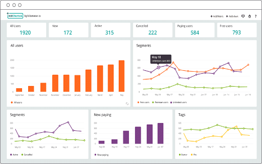 Intercom Analytics customer support tools