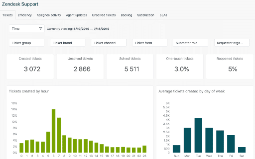Zendesk ticketing software 
