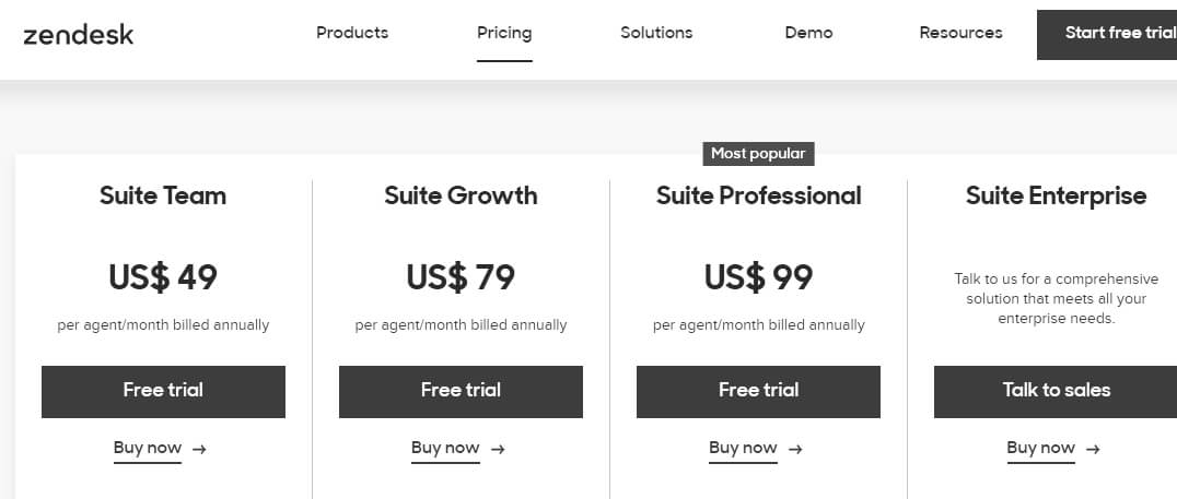 Zendesk pricing