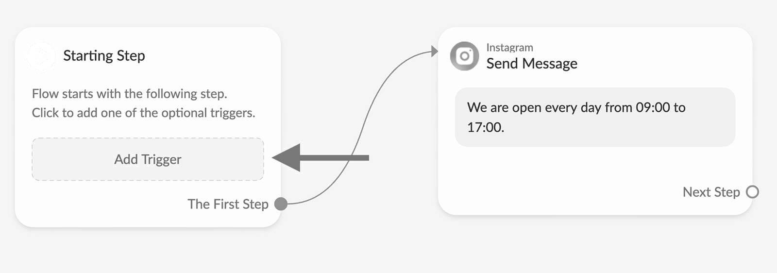 Instagram chatbots