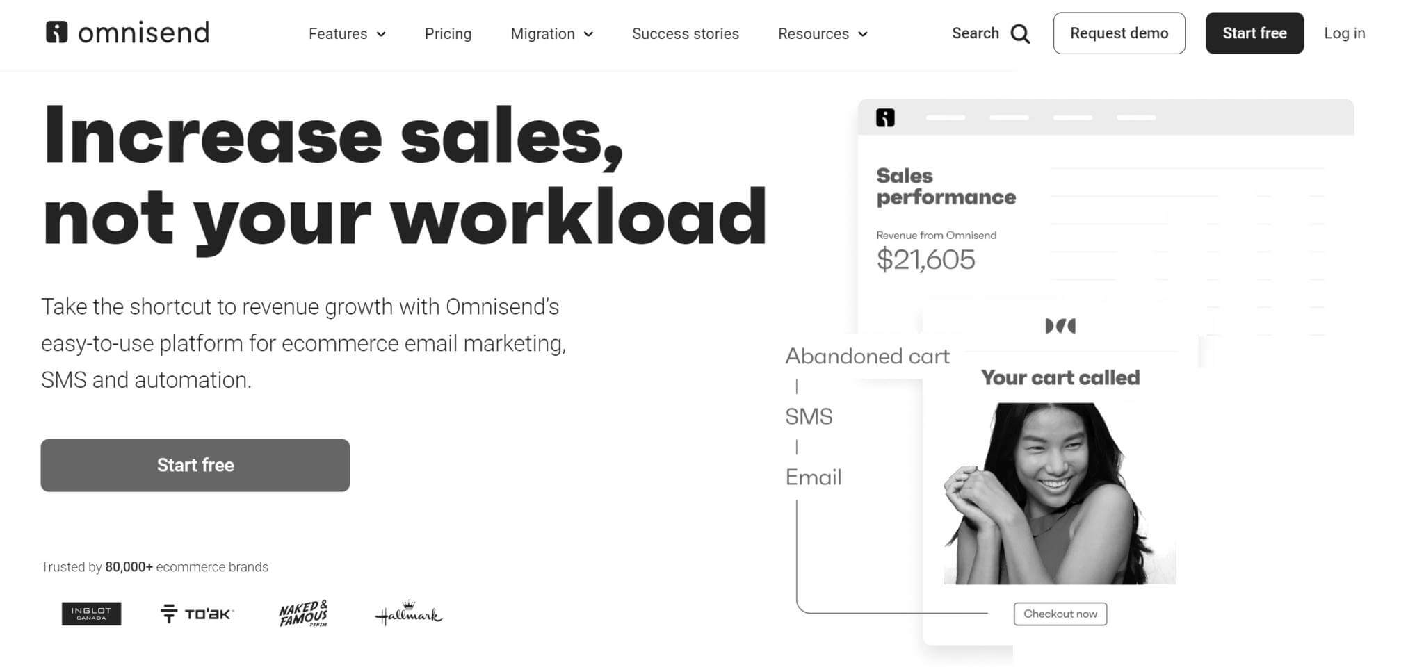 Mailchimp alternatives