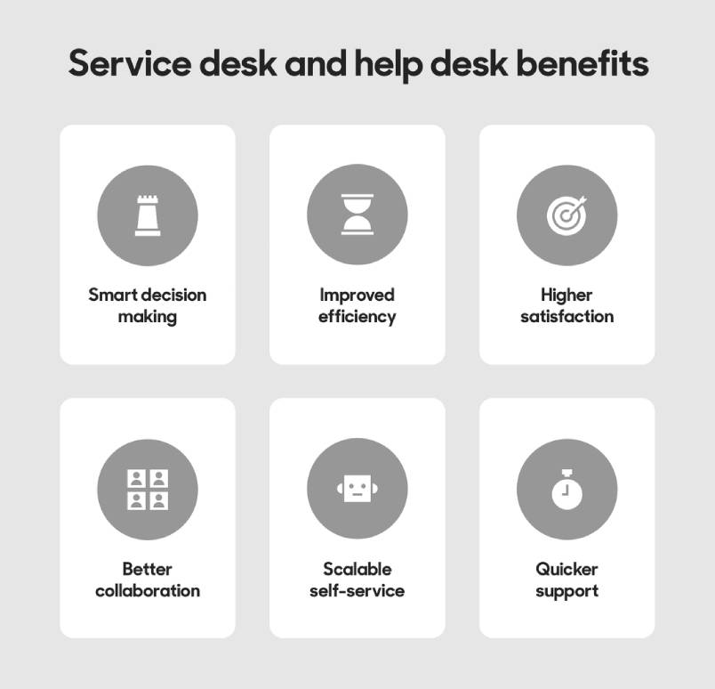 help desk vs service desk