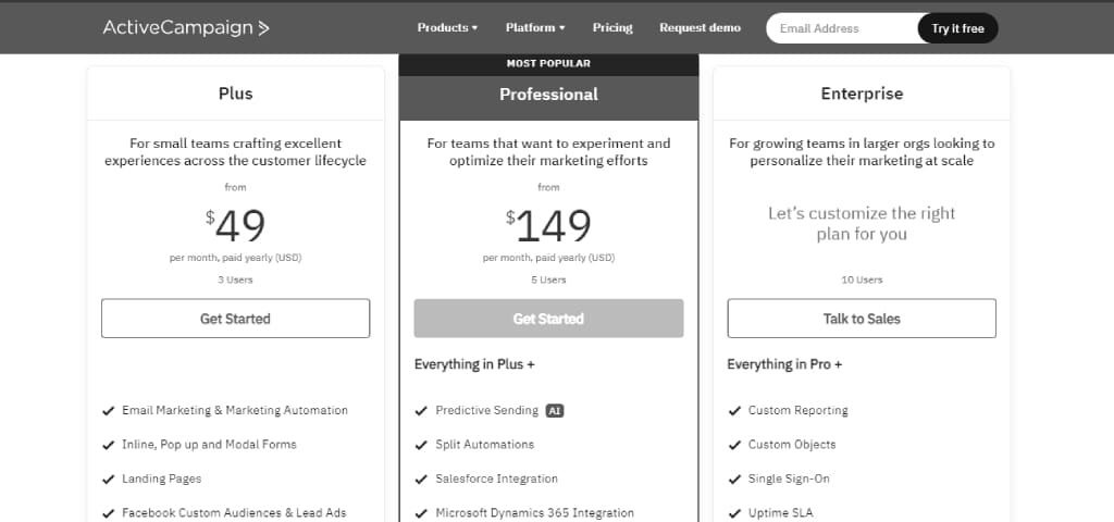 activecampaign pricing - activecampaign vs clickfunnels