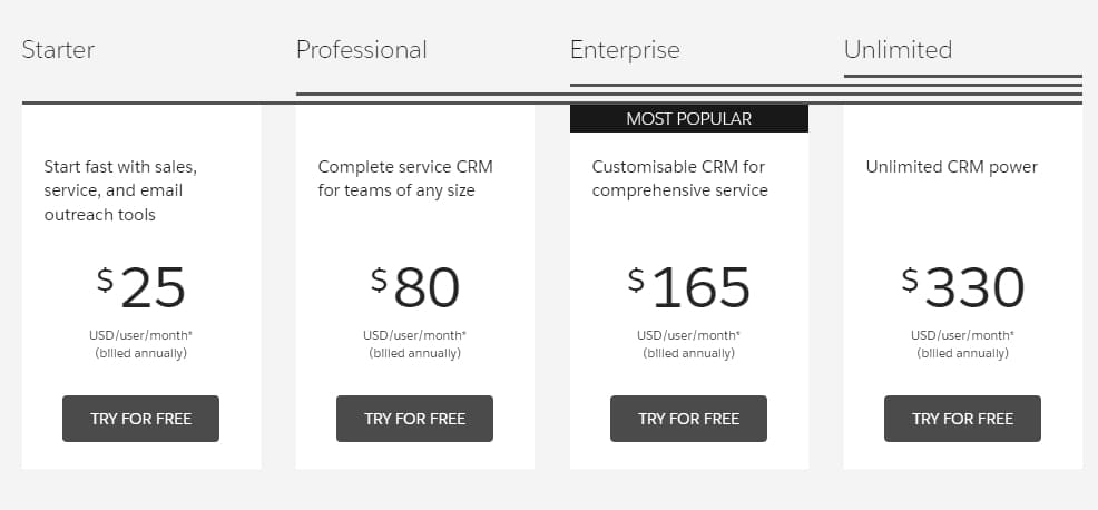 salesforce vs hubspot
