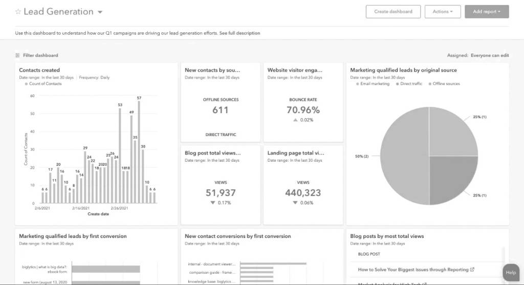 hubspot vs pardot