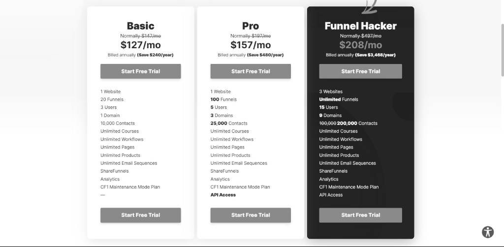dropfunnels vs clickfunnels