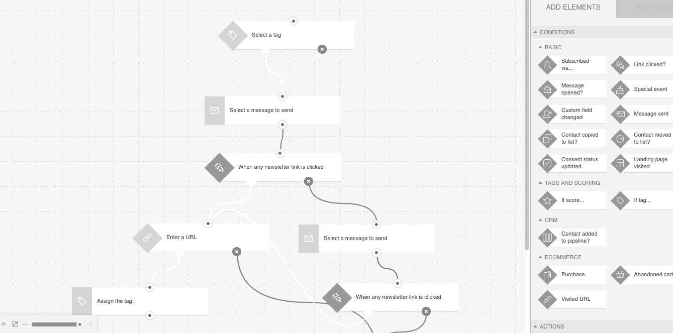 GetResponse vs ActiveCampaign