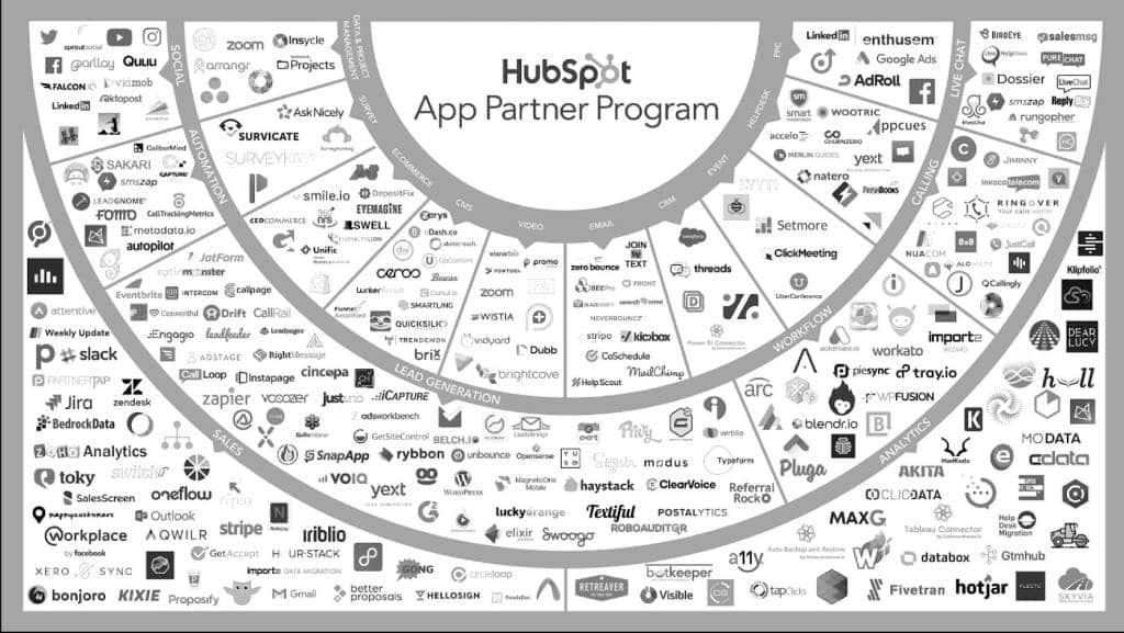 hubspot vs pardot