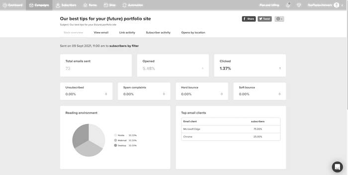 mailerlite vs convertkit