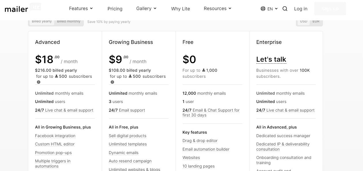 mailerlite vs convertkit