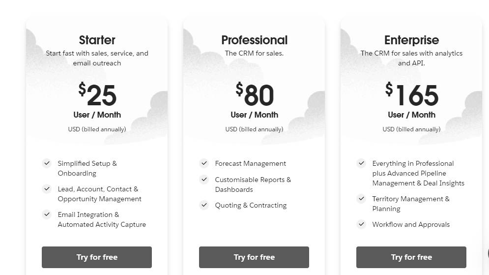 Image Source - salesforce.com