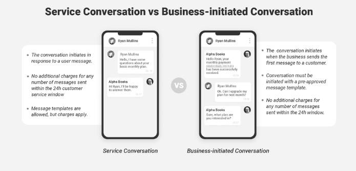 whatsapp chatbot pricing
