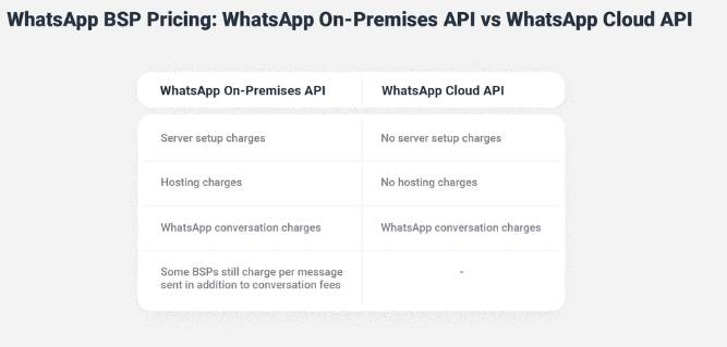 whatsapp chatbot pricing
