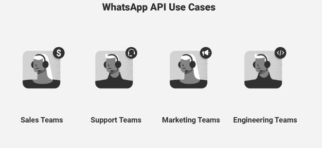  Image Source - respond.io 