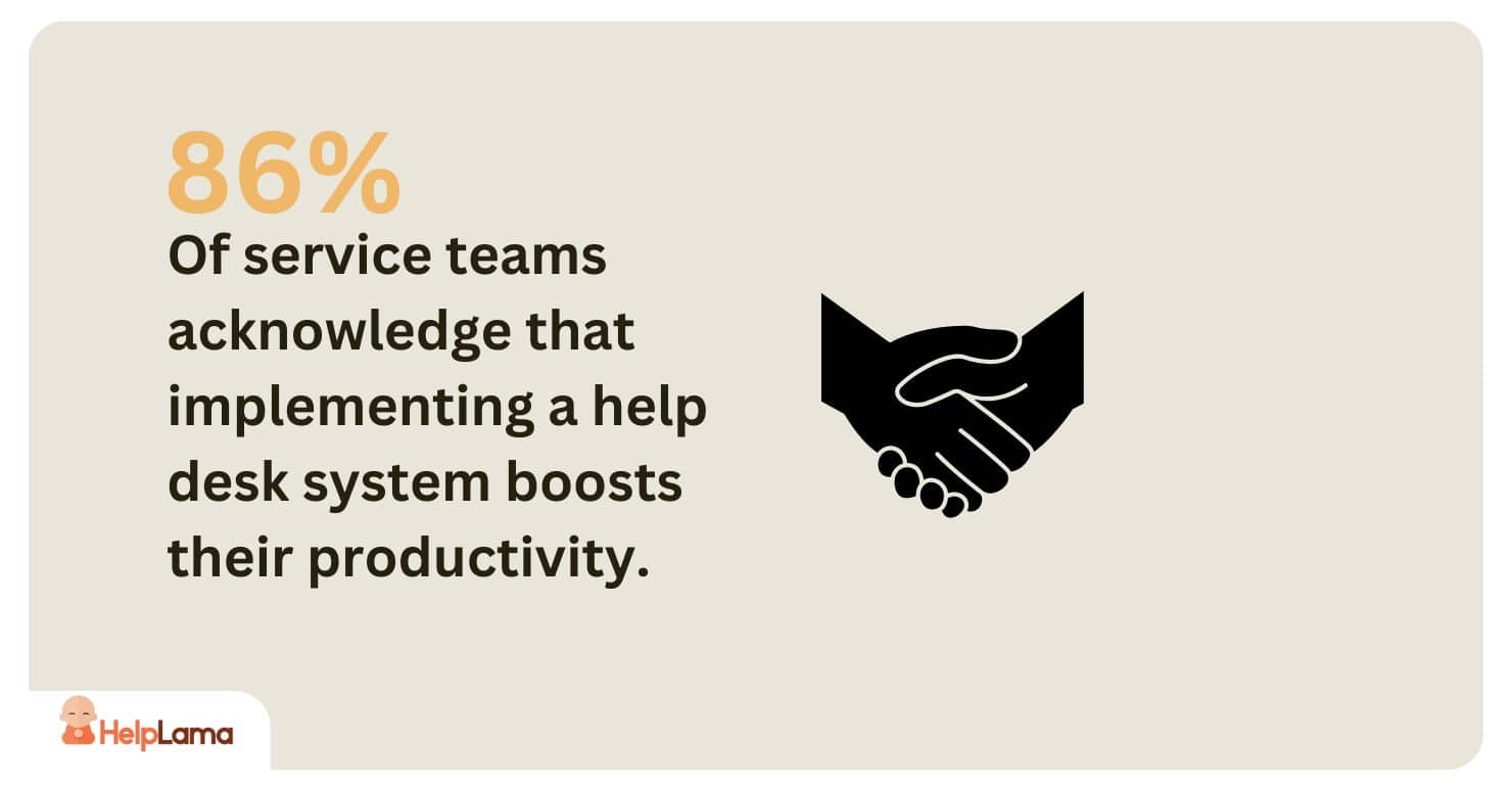 digital customer service tools