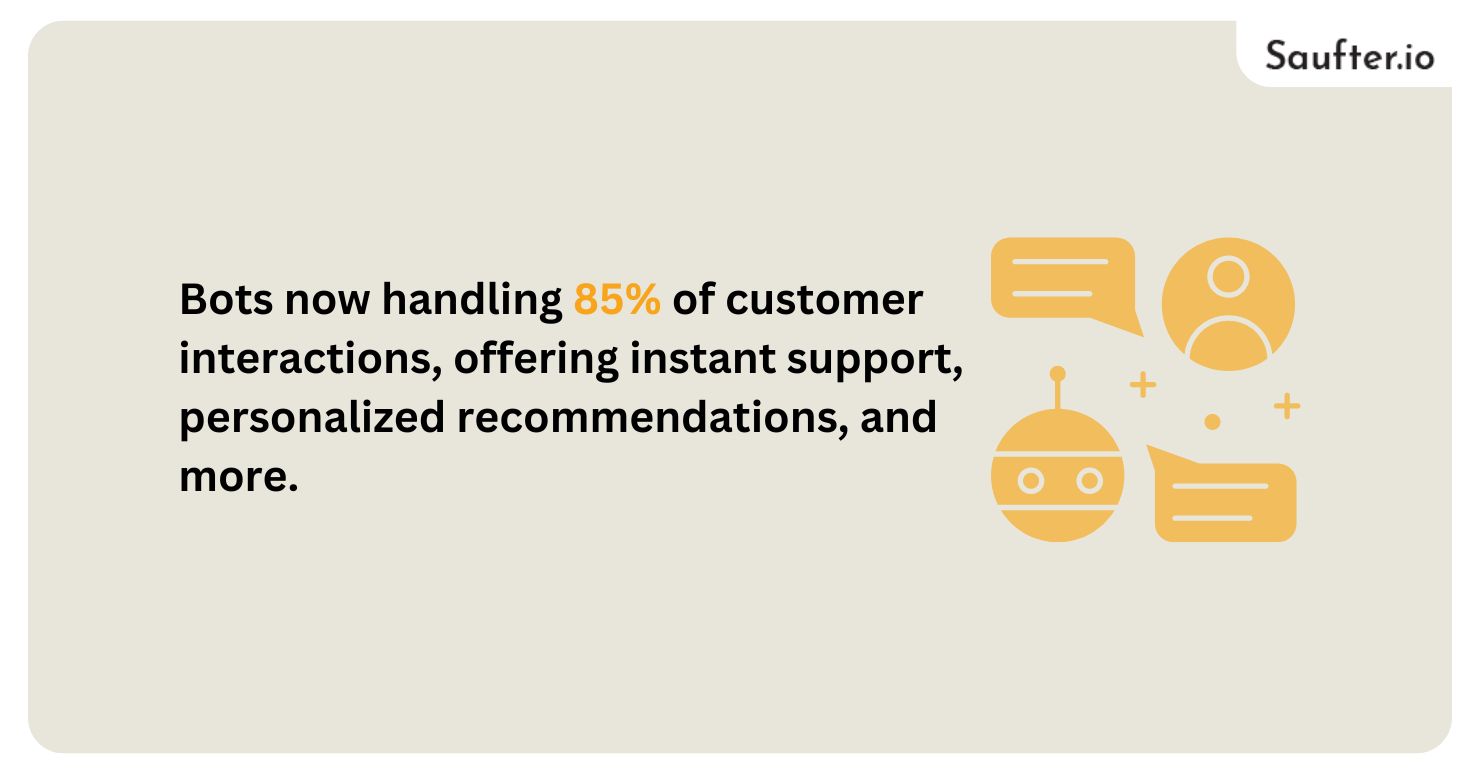 bots now handling 85% of customer interactions, offering instant support, personalized recommendations, and more.