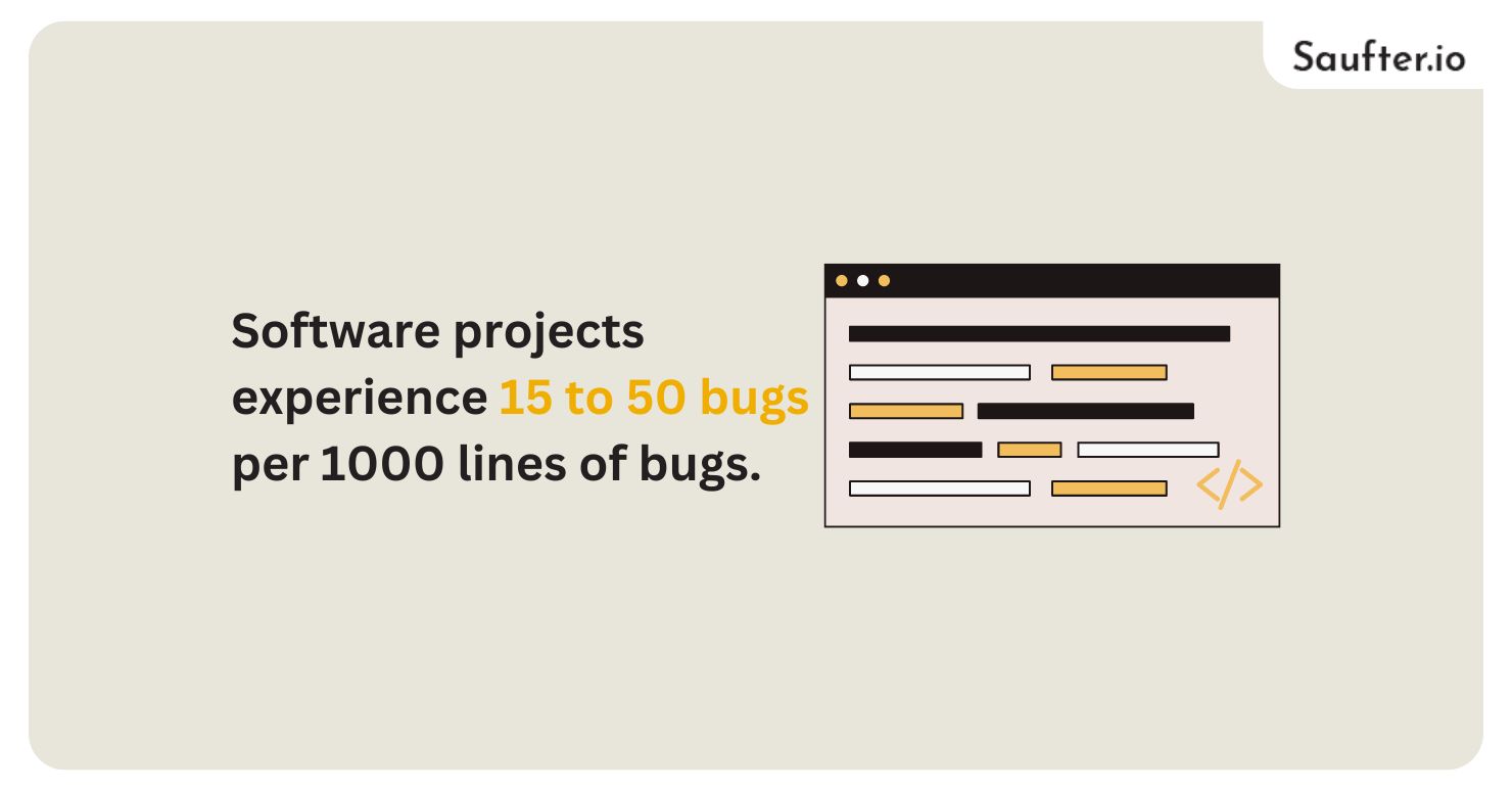  software projects experience 15 to 50 bugs per 1000 lines of bugs
