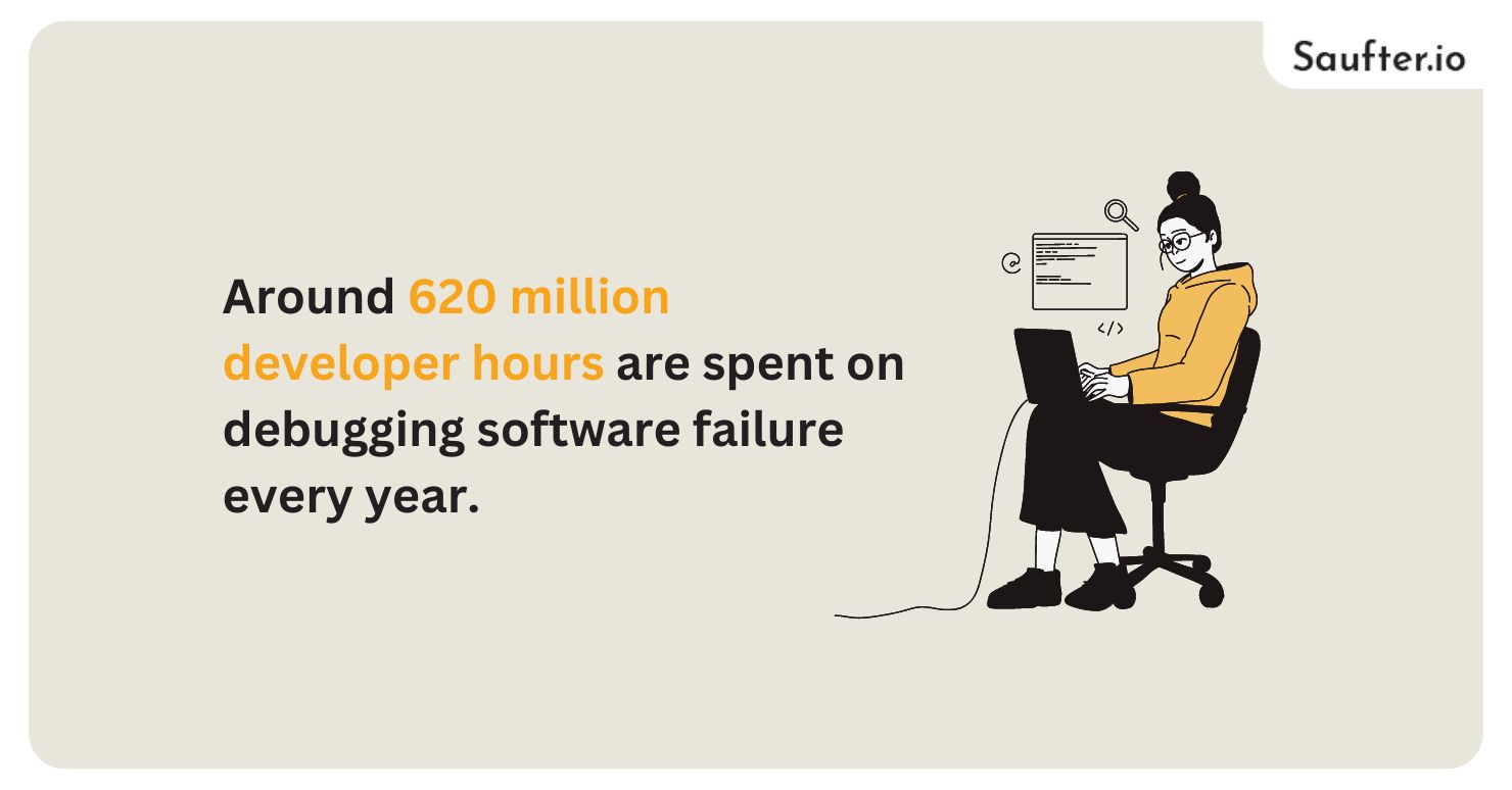  around 620 million developer hours are spent on debugging software failure every year.