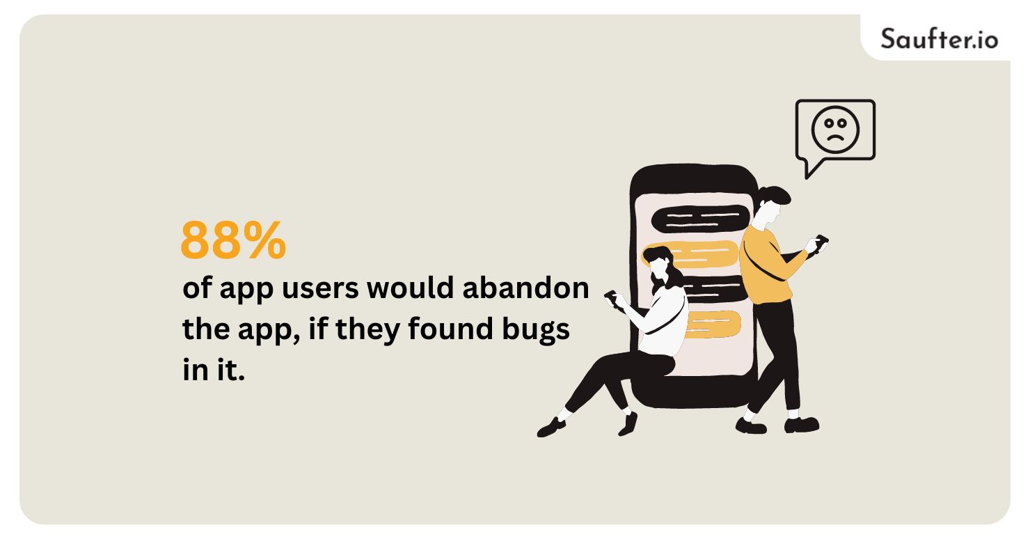 88% of app users would abandon the app, if they found bugs in it