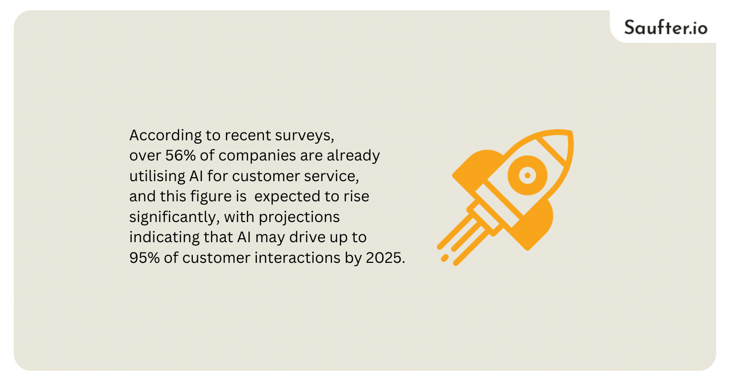 AI customer support and assistance